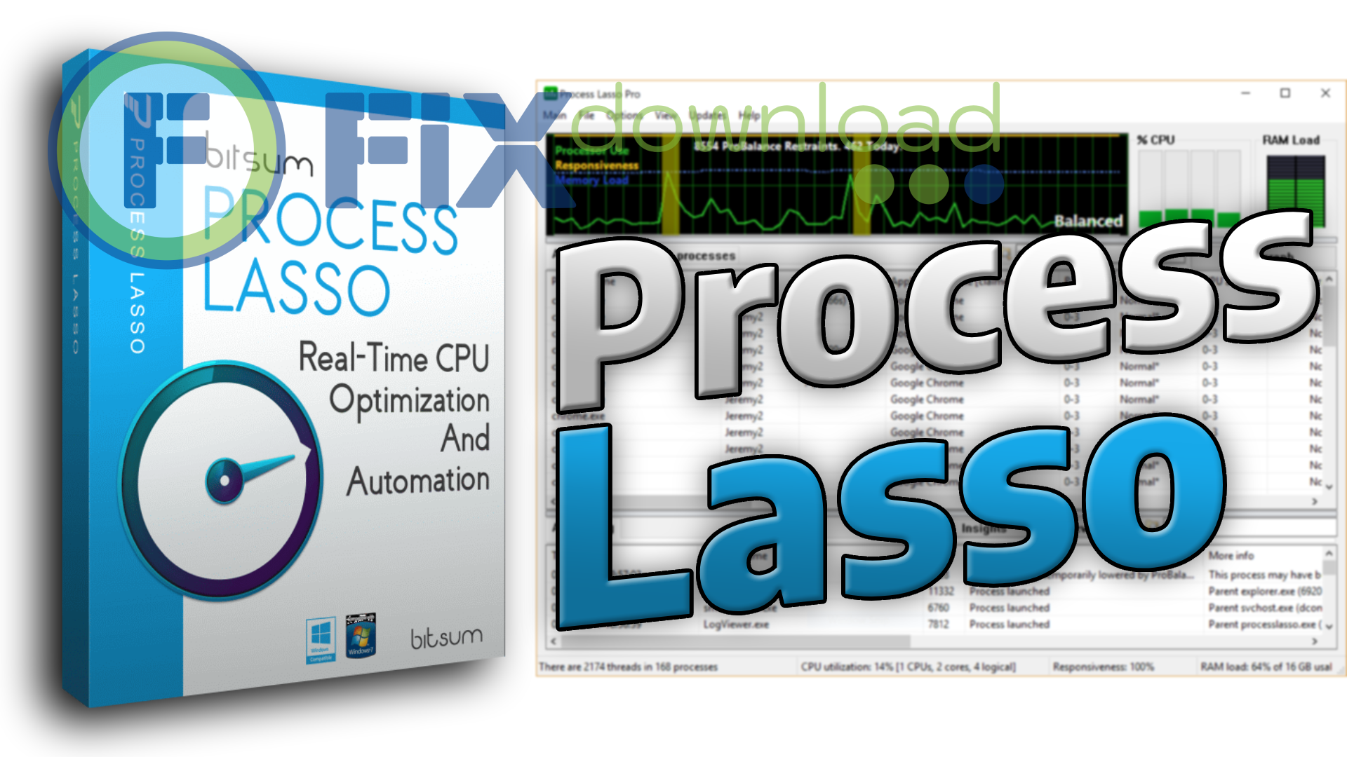 Cover image for the article about downloading and installing Process Lasso on Windows from FixDownload.com